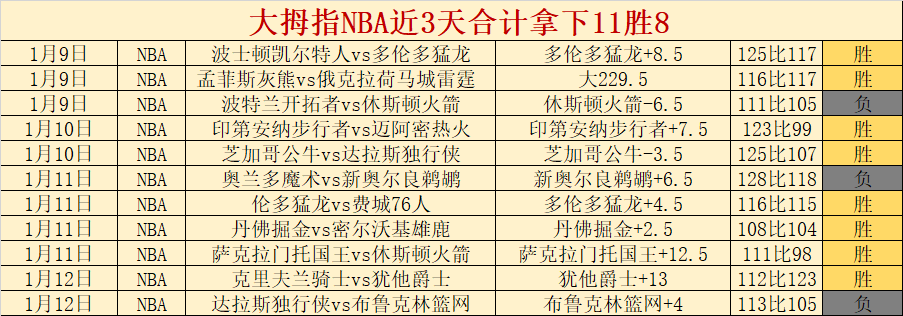 阿尔梅勒城,强势逆袭,负能否迎来,爱游戏体育娱乐官网,爱游戏体育娱乐入口,爱游戏体育娱乐平台,爱游戏体育娱乐官方