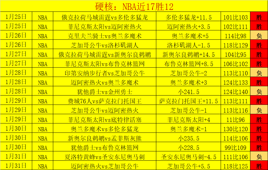 战报,辽宁客场击,败厦门环东,爱游戏体育娱乐官网,爱游戏体育娱乐入口,爱游戏体育娱乐平台,爱游戏体育娱乐官方