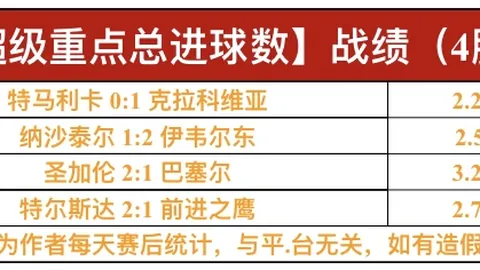 科罗拉多急流计划聘请阿森纳传奇球员威尔希尔执掌教鞭