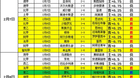 湖人签下凱斯勒引发对27年首轮选秀权价值的疑虑