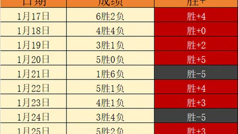 姆巴佩传射，贝尔温建功，皇马以2-0完胜赫塔菲